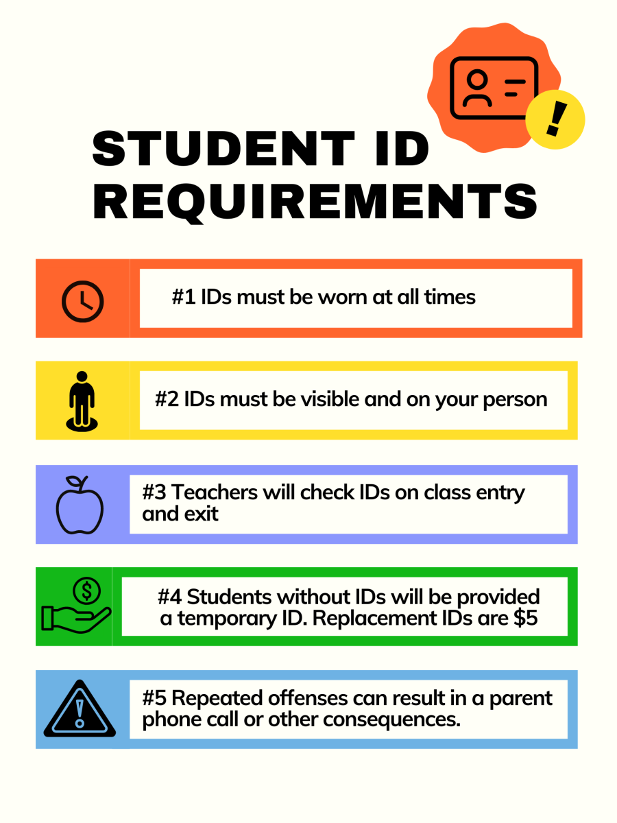 ids-required-akins-early-college-high-school